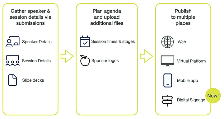 Typical Workflow in Lineup Ninja image